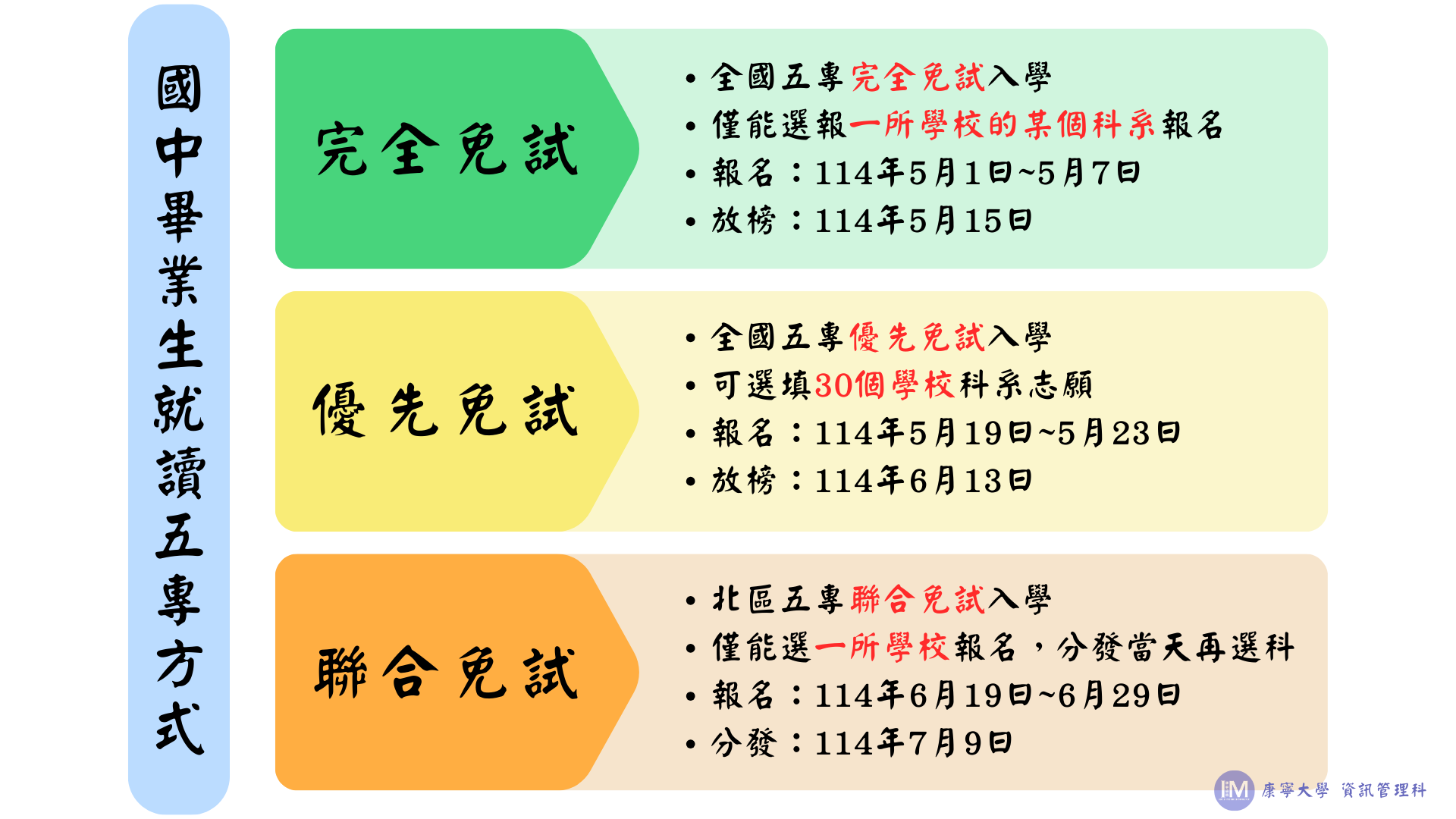 114年五專報名日期